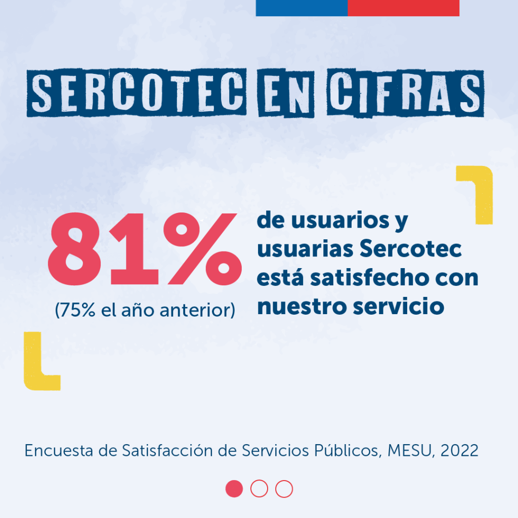 Medición a servicios públicos reveló una importante alza en la satisfacción usuaria de Sercotec